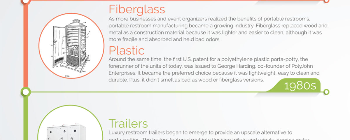 History of the Porta-Potty