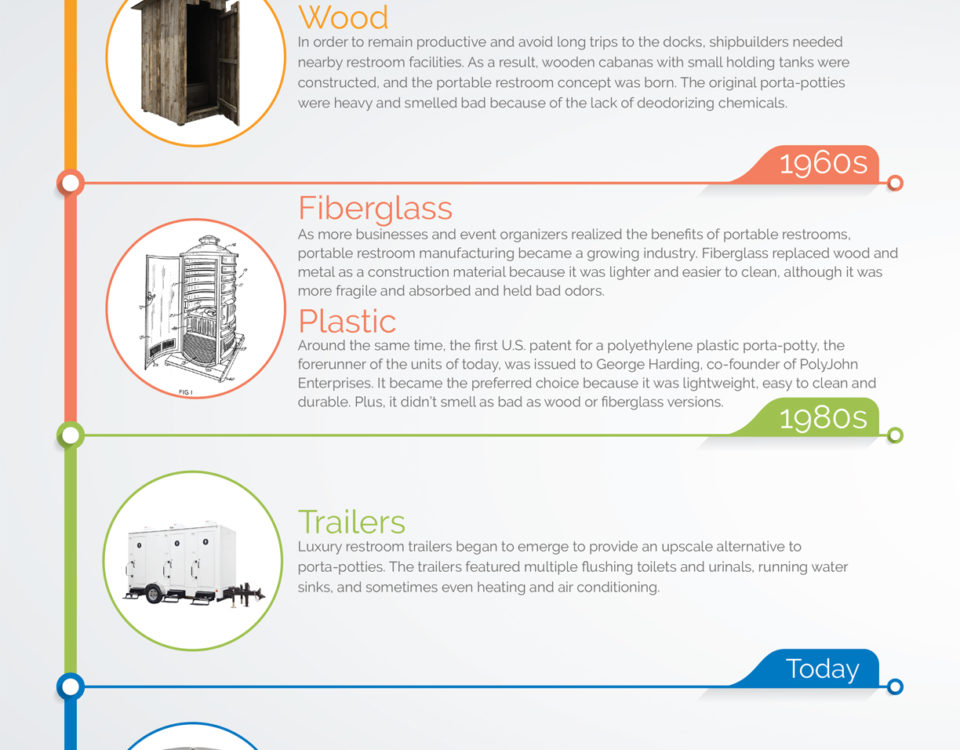 History of the Porta-Potty