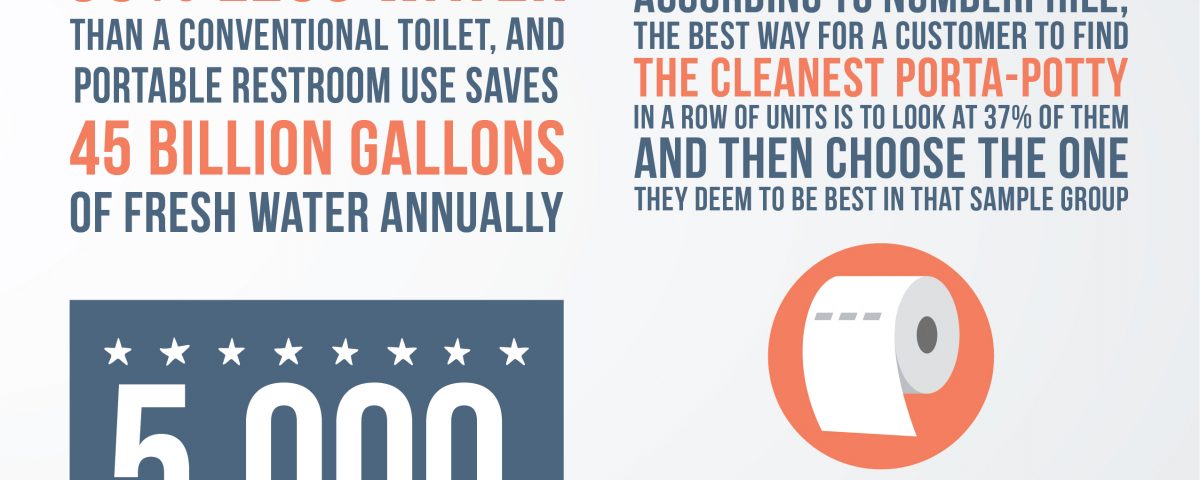 Fun Facts About Porta-Potties