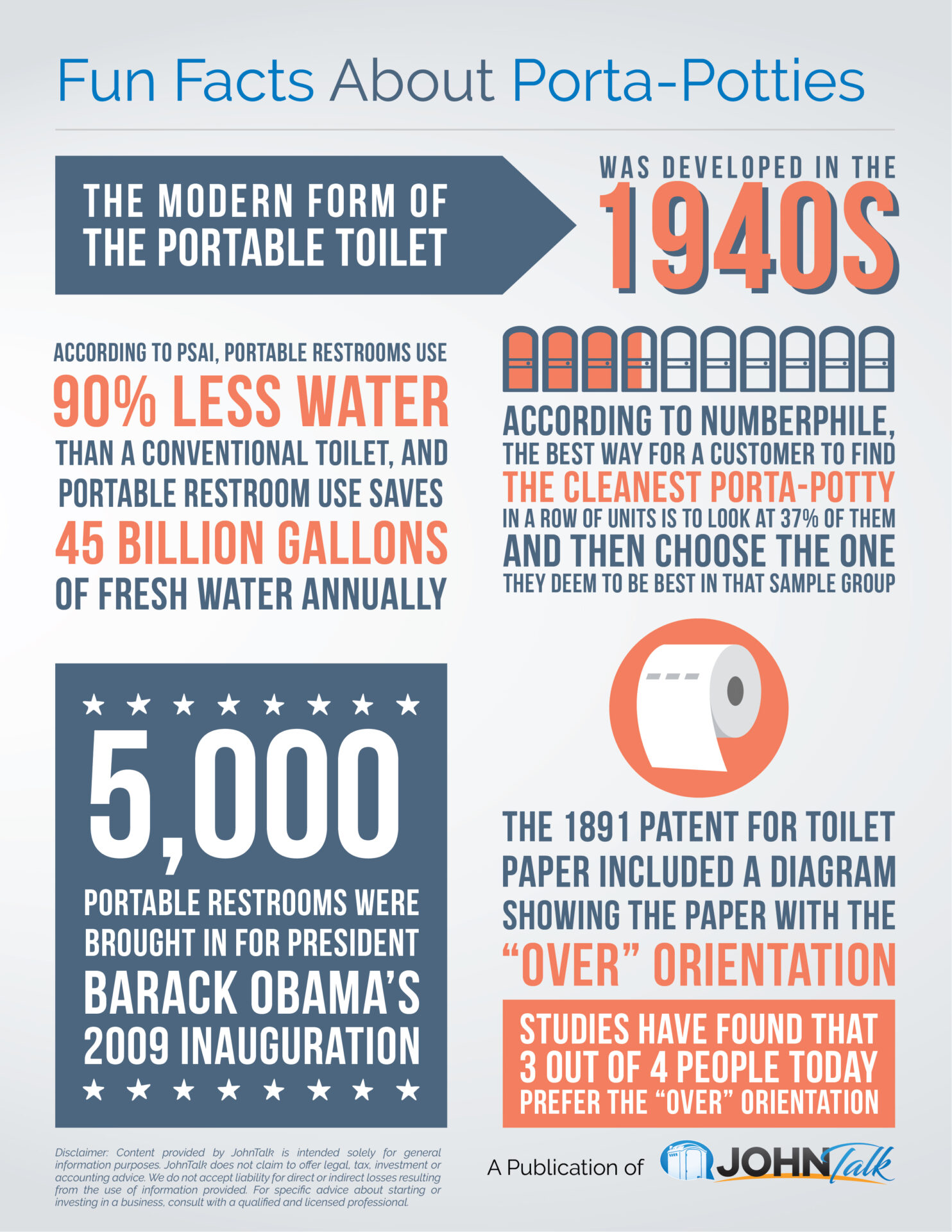 Fun Facts About Porta-Potties
