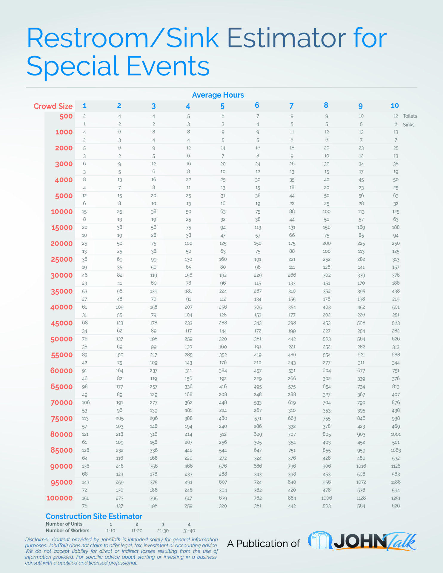 Restroom Sink Estimator Special Events