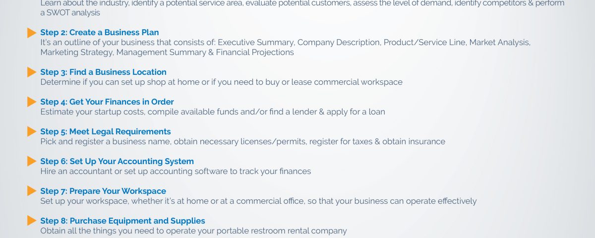 Steps to Starting a Portable Restroom Rental Business