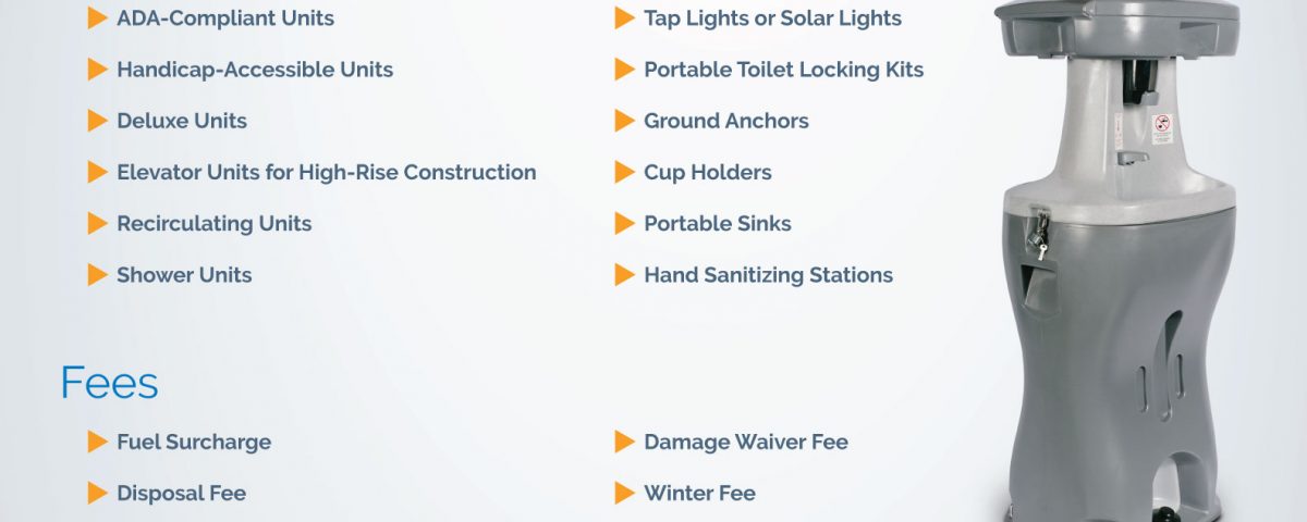 Most Popular Add-Ons and Upsells