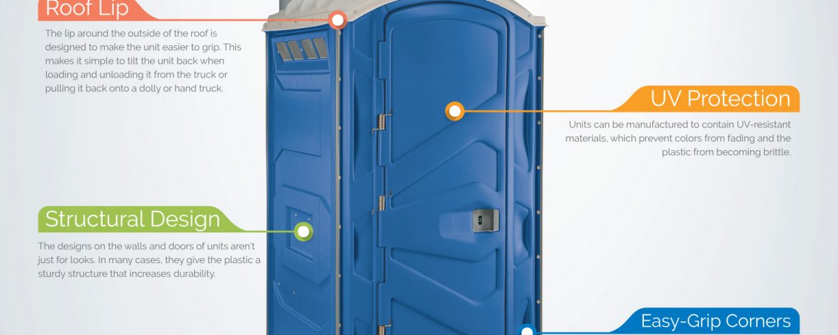 Portable Toilet Special Features You Might Not Know About