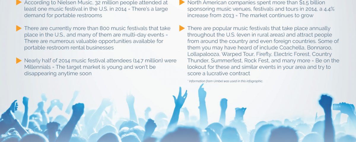 What the Rise of Music Festivals Means for the Portable Restroom Industry