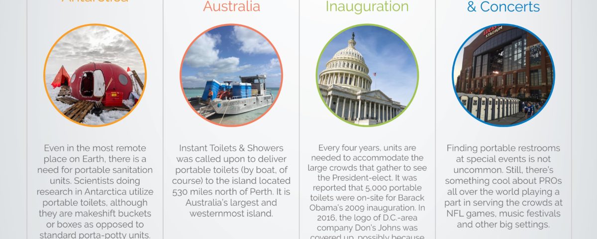 Farthest Reaches of Portable Sanitation