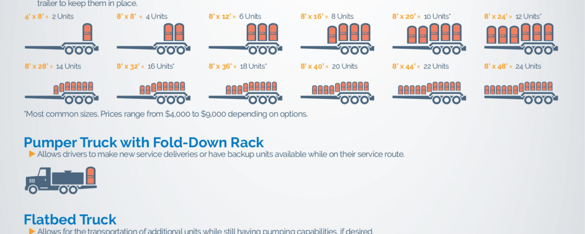A Look at Hauler Options