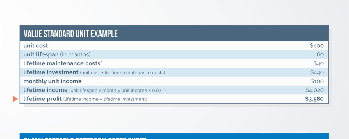 Breaking Down the Costs of Portable Restrooms
