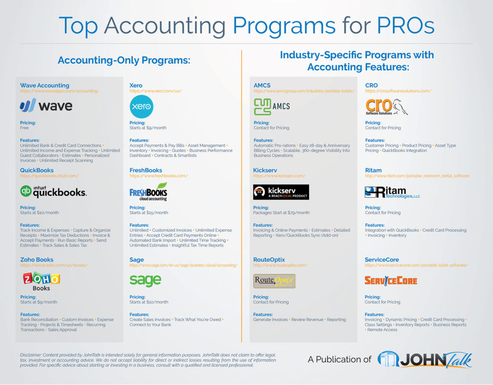 Top Accounting Programs for PROs