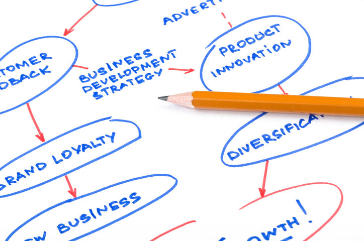 Choosing the Right Business Model for You