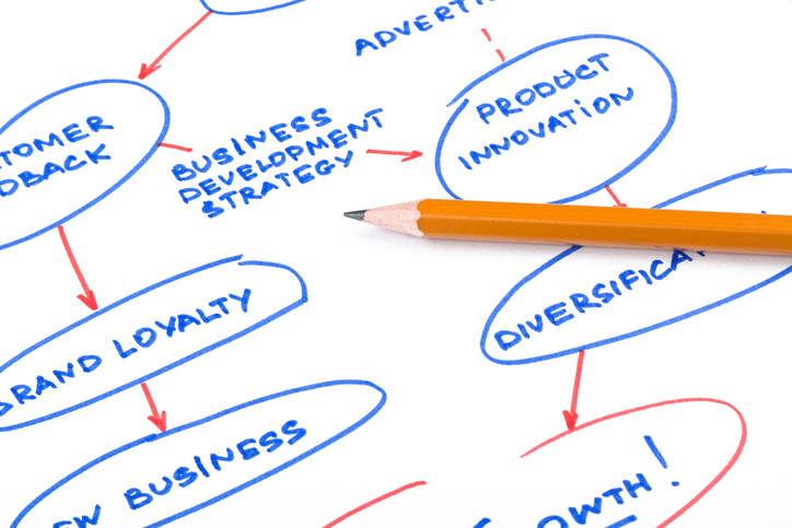 Choosing the Right Business Model for You