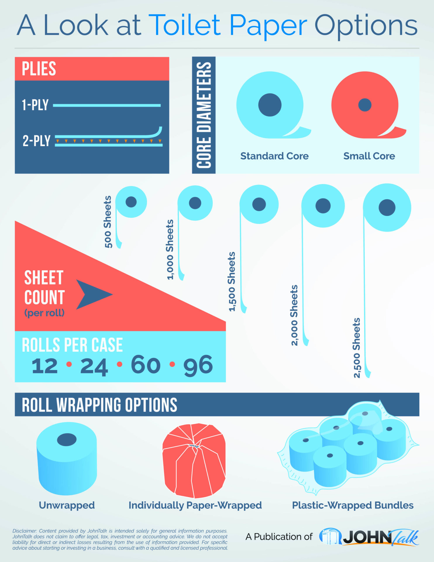 A Look at Toilet Paper Options