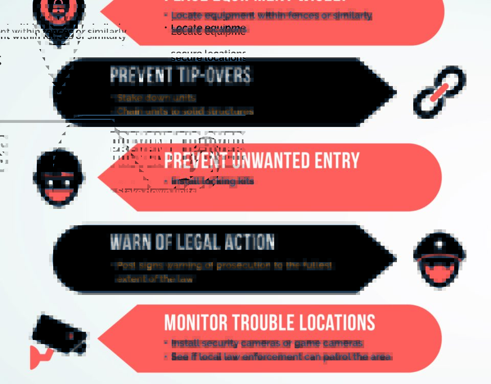 Deterring Vandalism and Theft of Equipment