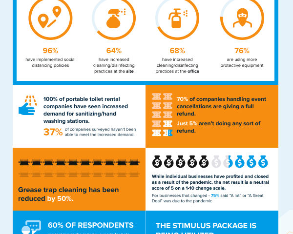 Liquid Waste Industry 2020 COVID-19 Survey Results