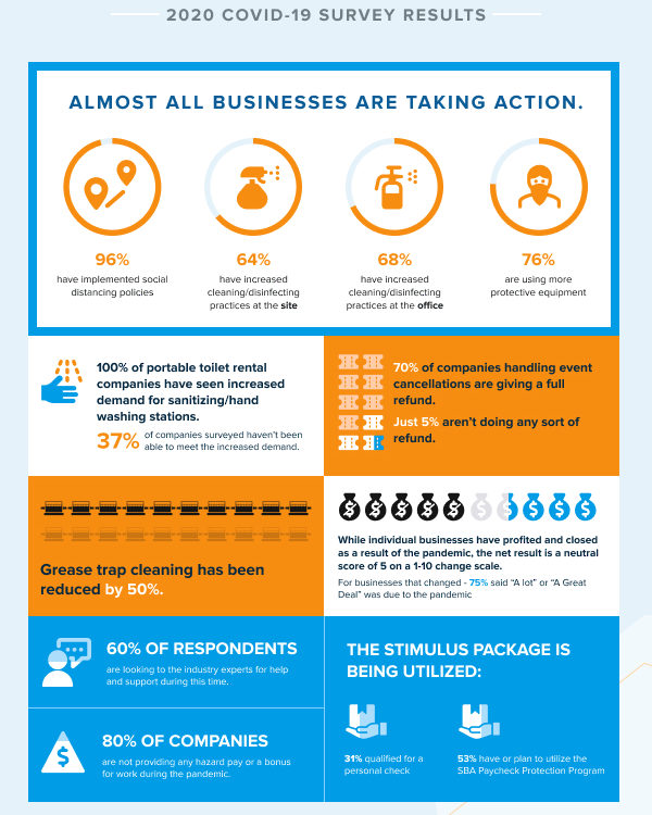 Liquid Waste Industry 2020 COVID-19 Survey Results