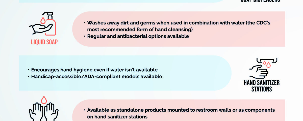 Top Products for Helping Stop the Spread of Coronavirus