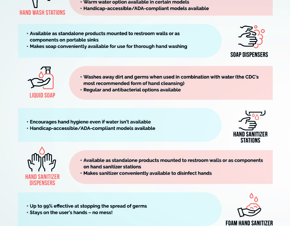 Top Products for Helping Stop the Spread of Coronavirus