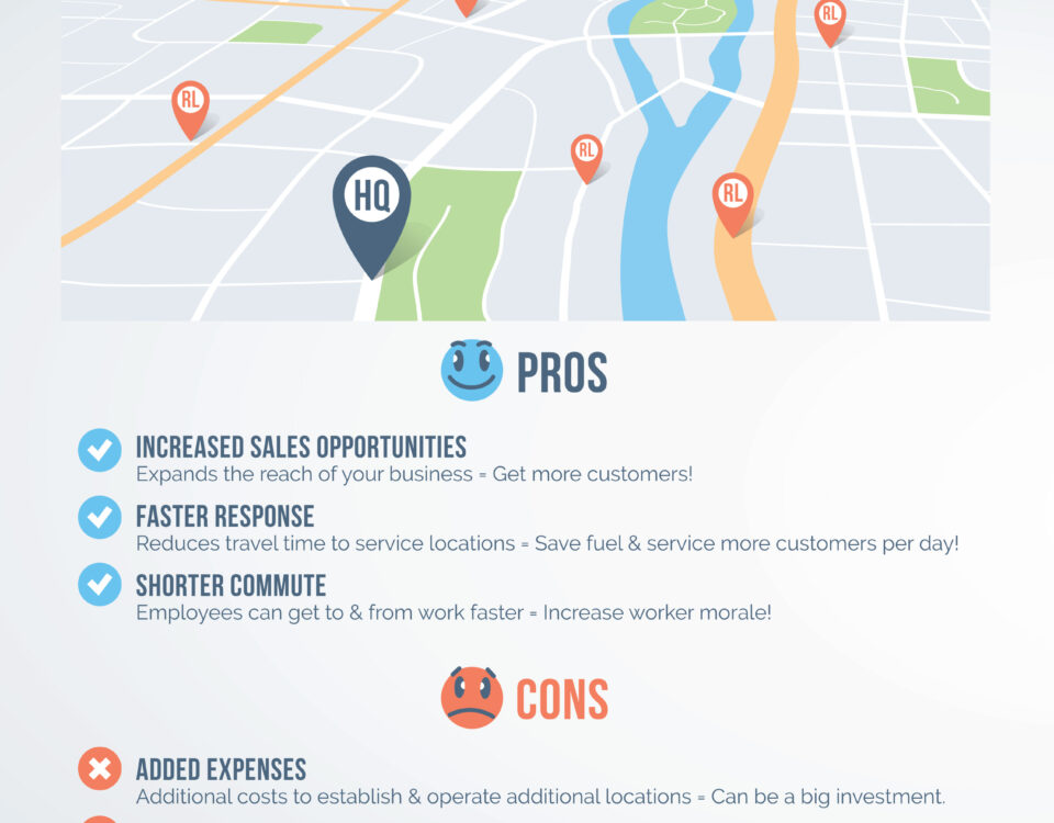 Pros & Cons of Establishing Remote Business Locations