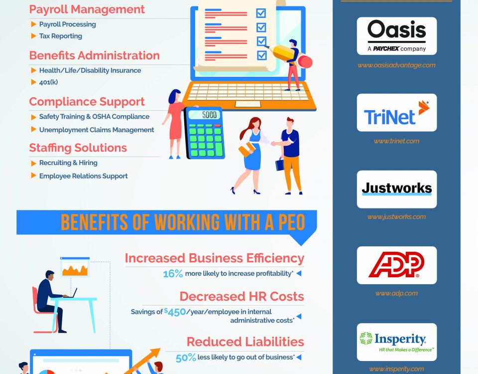 How a Professional Employer Organization (PEO) Can Help You