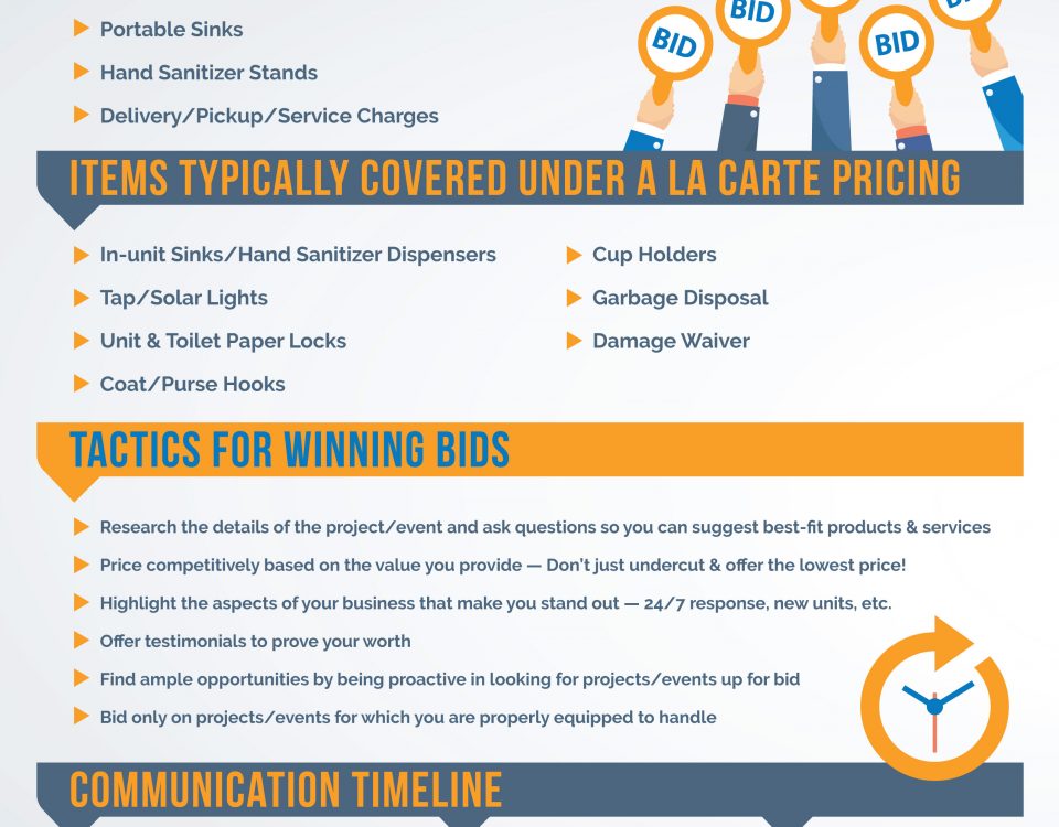 Effective Bidding Template