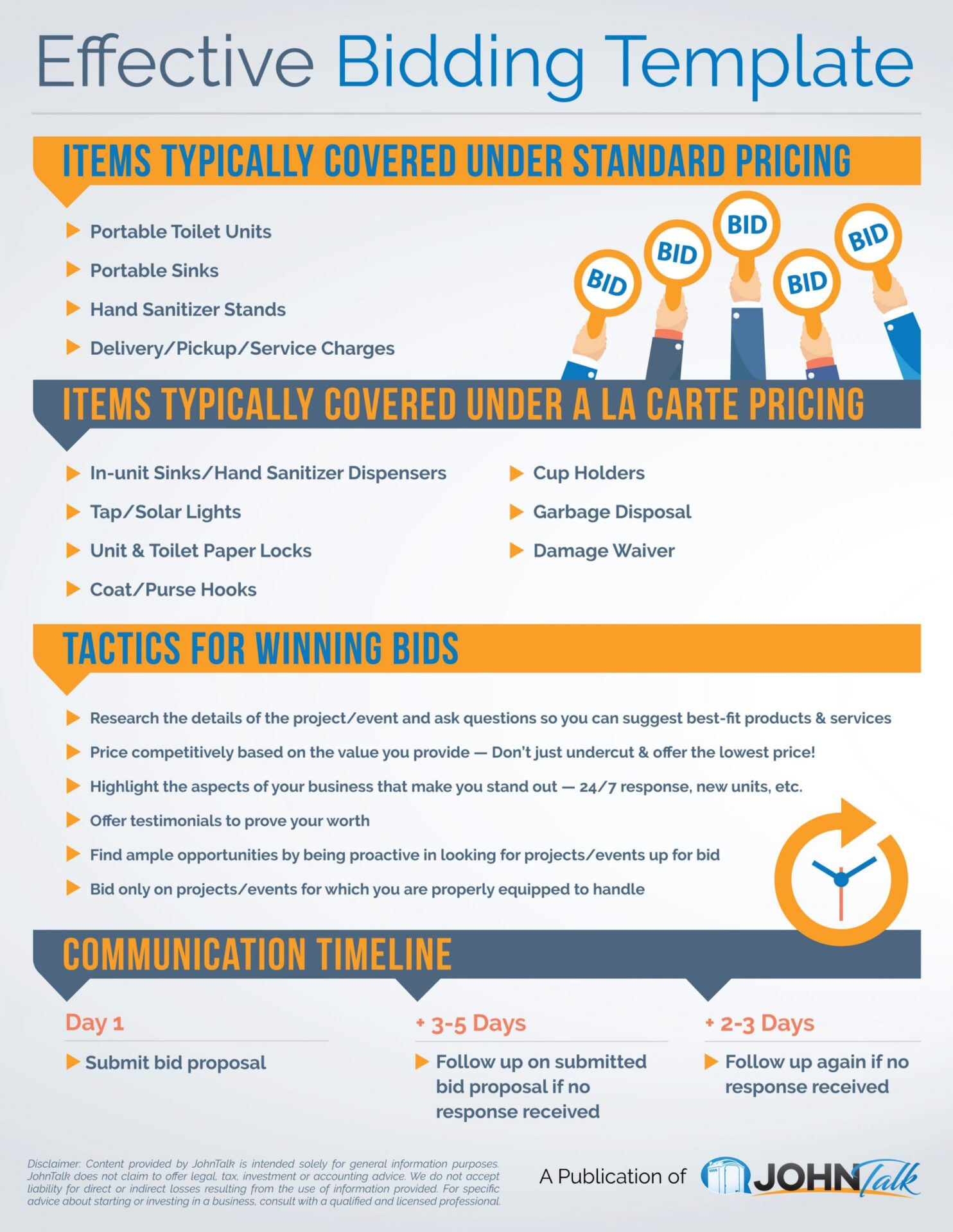 Effective Bidding Template