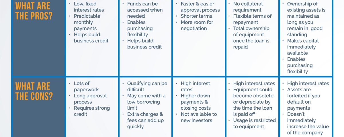 How to Manage Capital Purchases