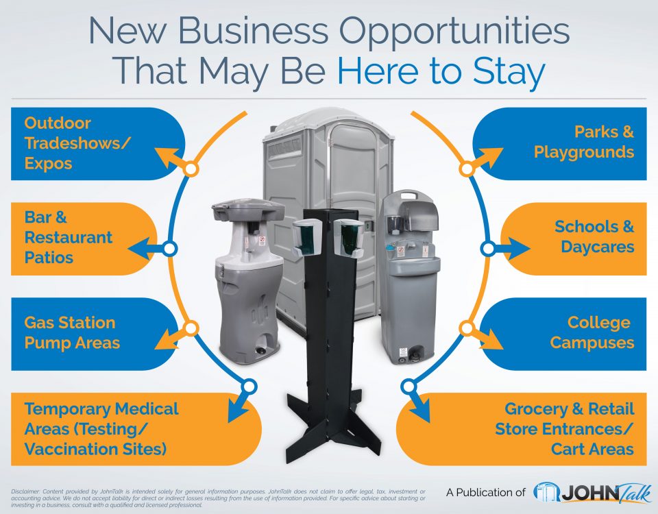 New Business Opportunities That May Be Here to Stay