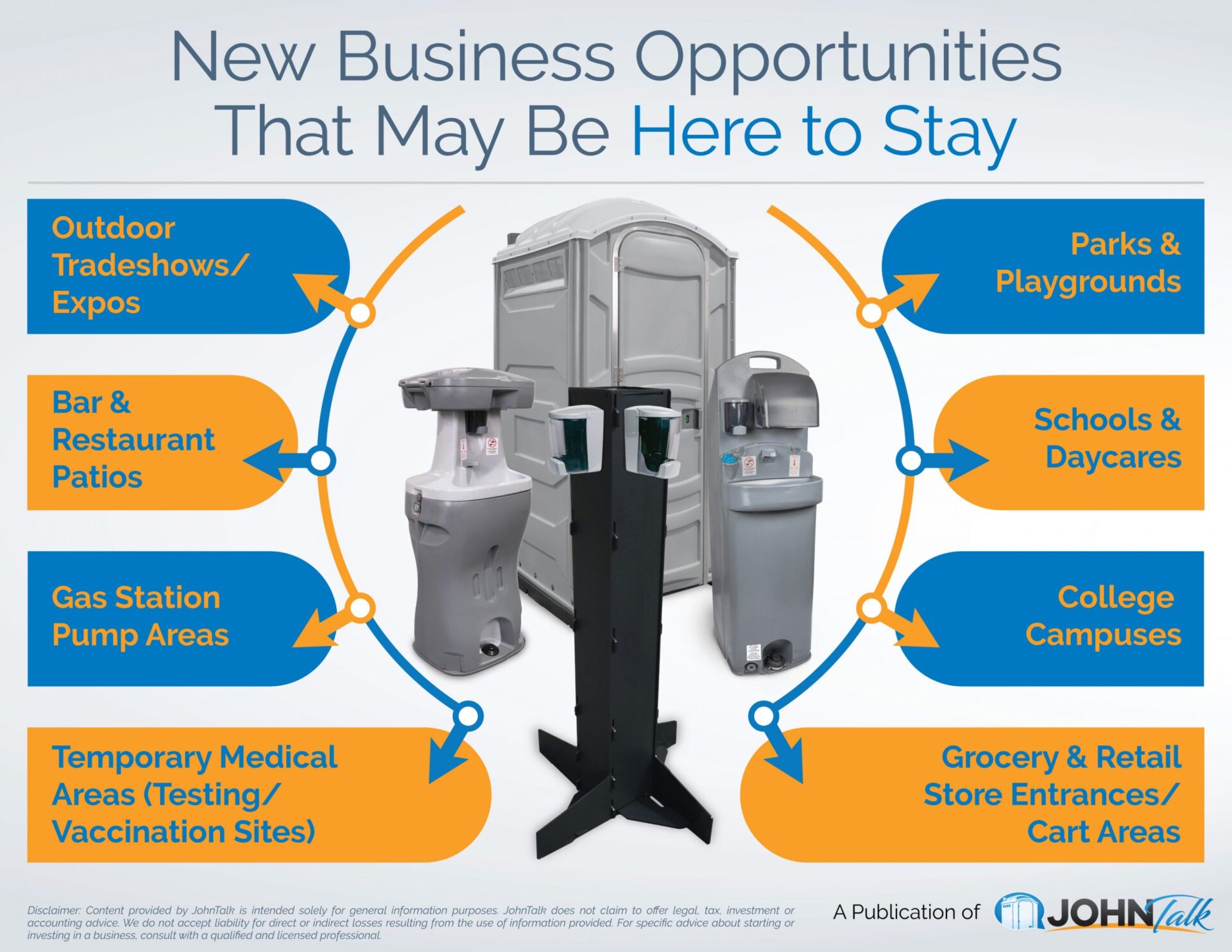 New Business Opportunities That May Be Here to Stay