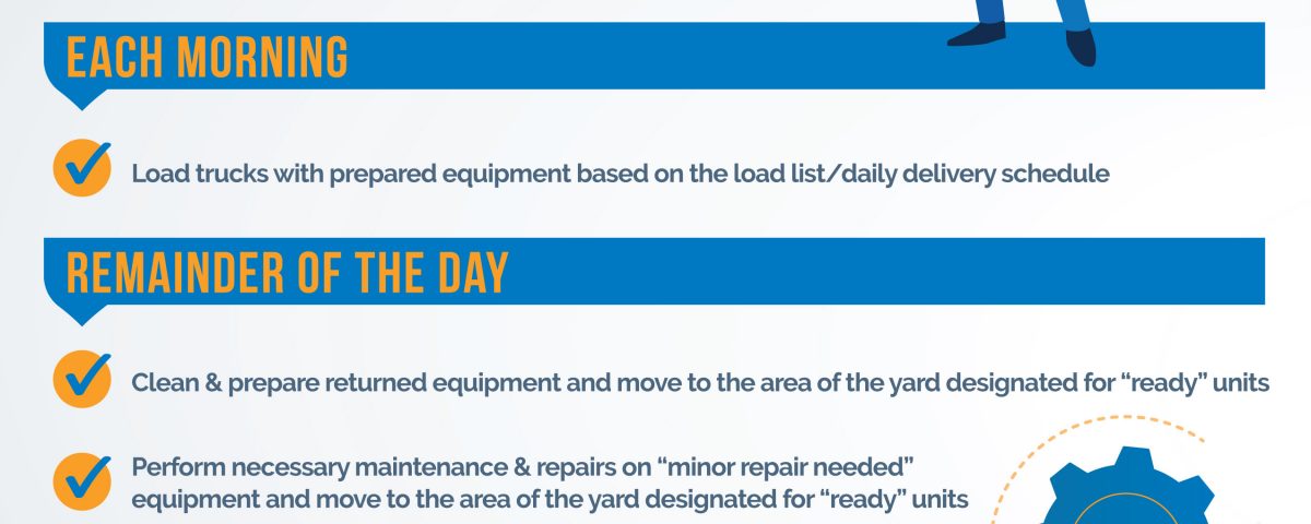 Sanitation Equipment Maintenance Checklist