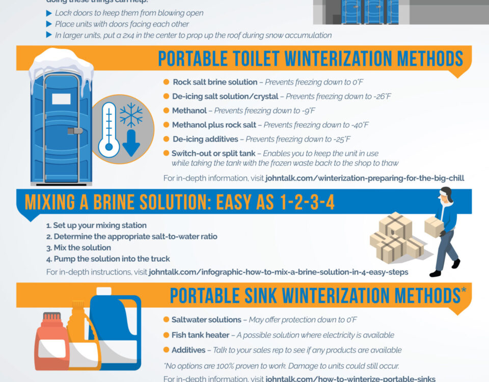 Winterization Tips for PROs