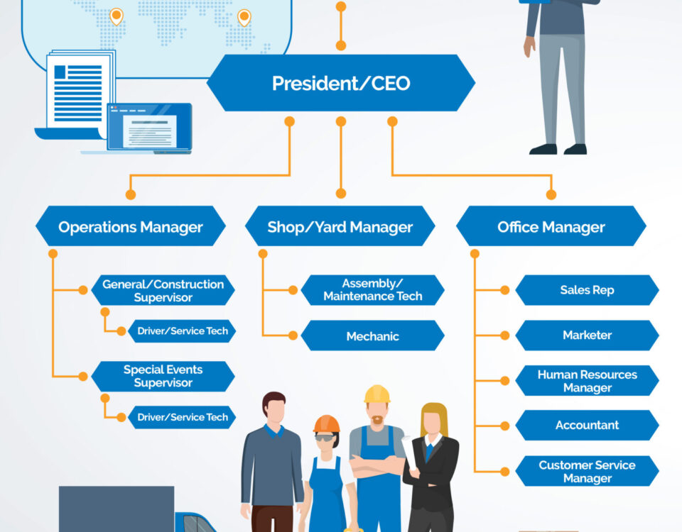 Management Organization Chart