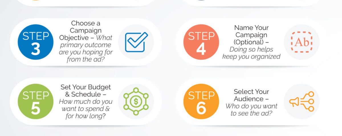 How to Create a Facebook Ad