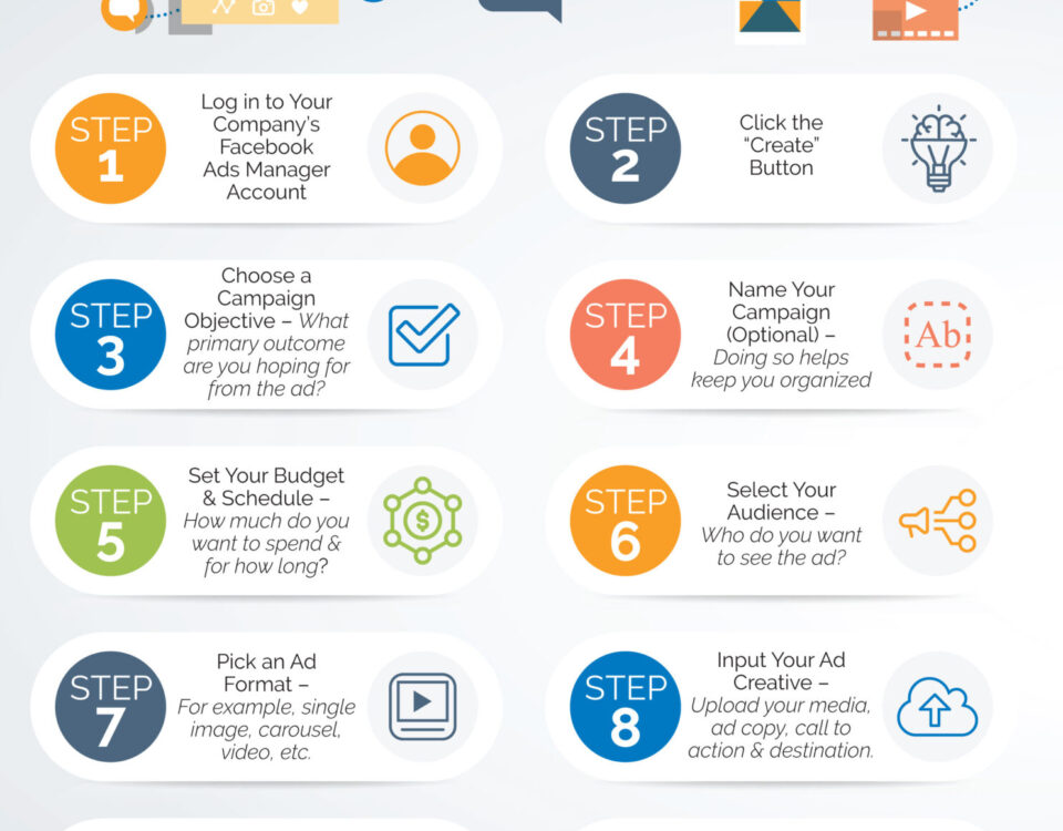 How to Create a Facebook Ad