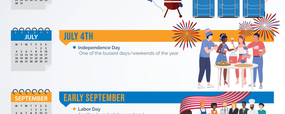 The Big Dates in Our Industry for American PROs
