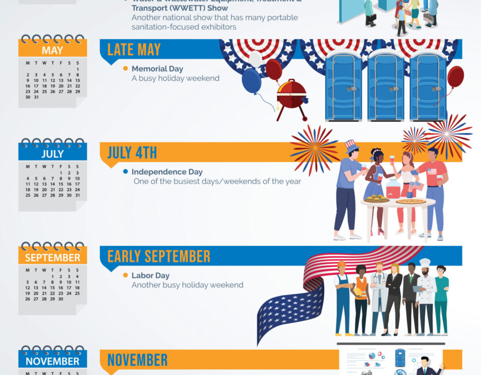 The Big Dates in Our Industry for American PROs