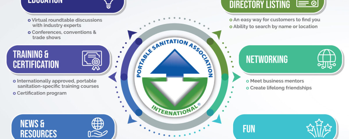 Benefits of Joining the PSAI