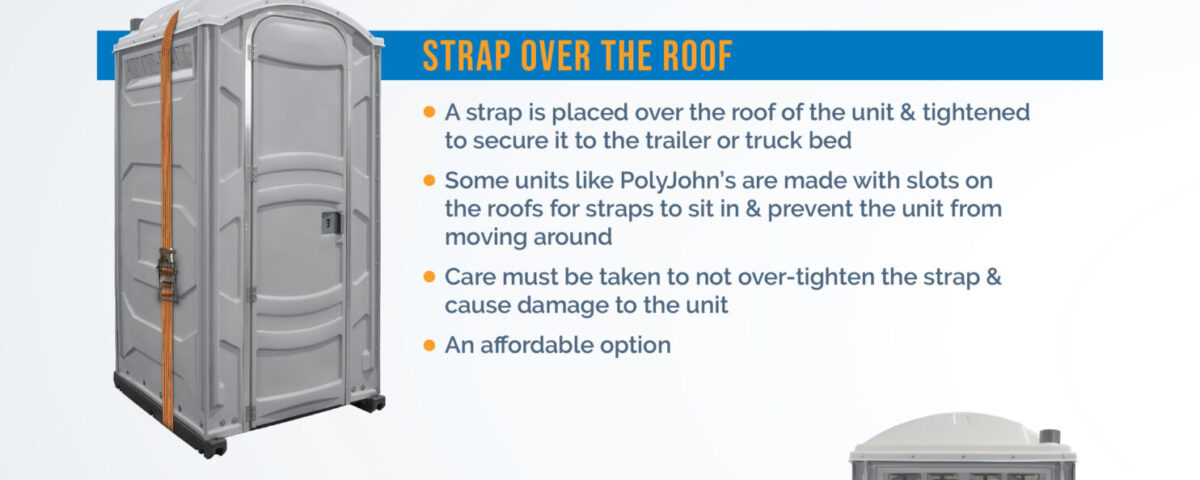 Ways to Tie Down Your Units
