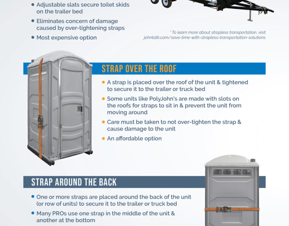 Ways to Tie Down Your Units
