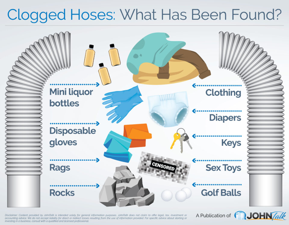 Clogged Hoses What Has Been Found