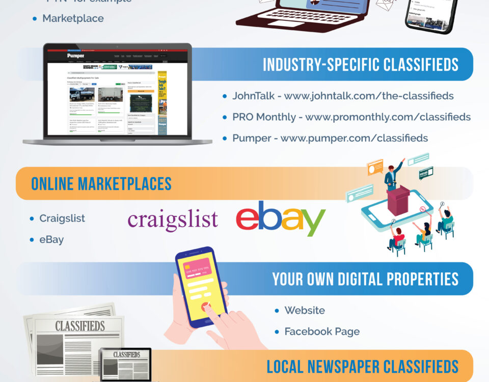 Ways to Sell Portable Sanitation Equipment