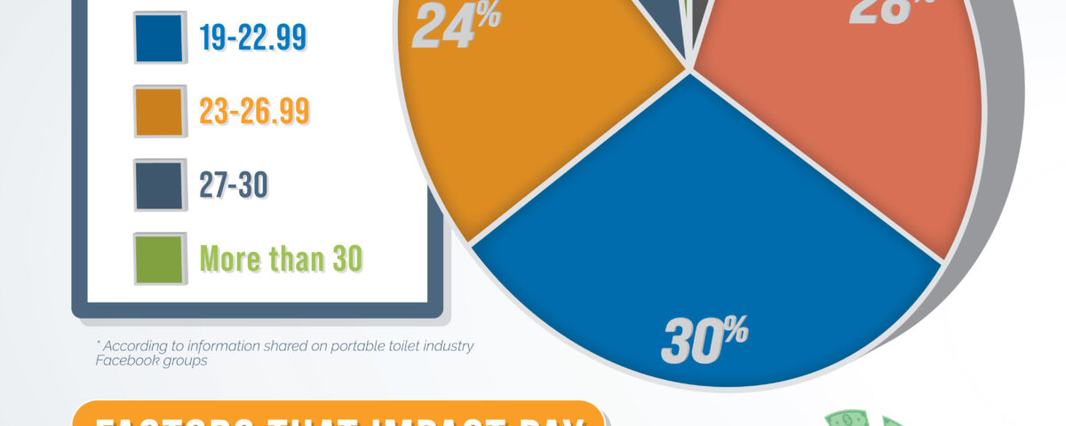 How Much to Pay Employees