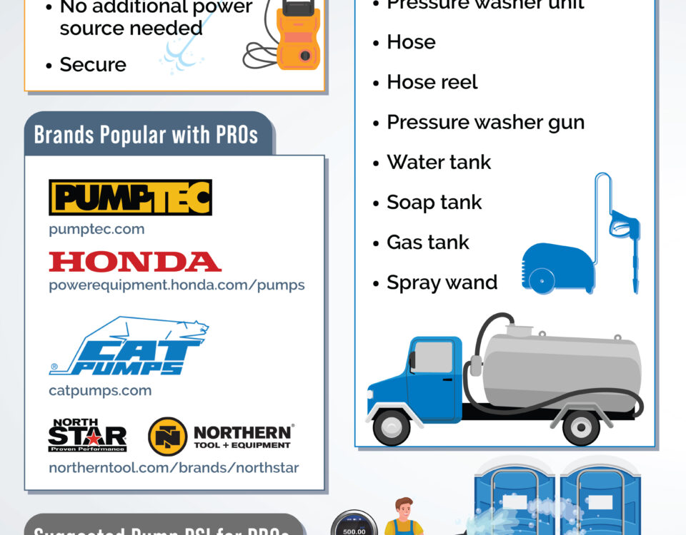 An Overview of Mounted Pressure Washers