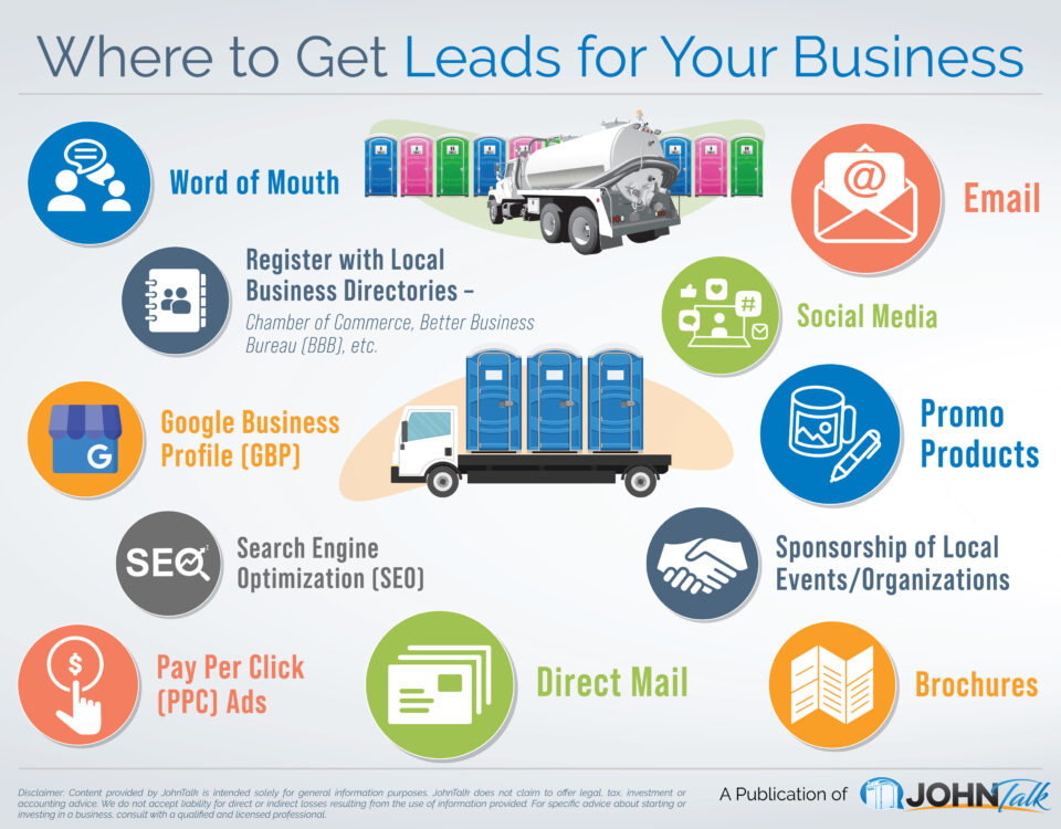 Where to Get Leads for Your Business