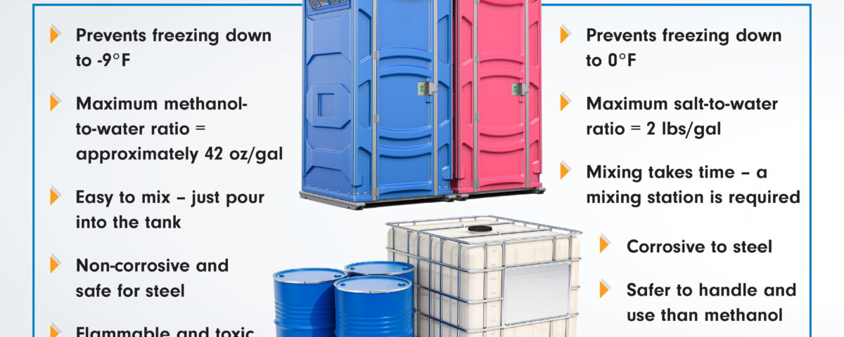 Methanol vs. Salt Brine