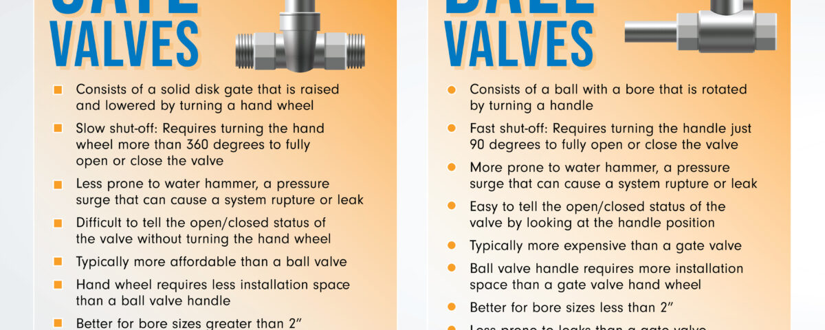 Gate Valves vs. Ball Valves