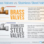 Brass Valves vs. Stainless Steel Valves