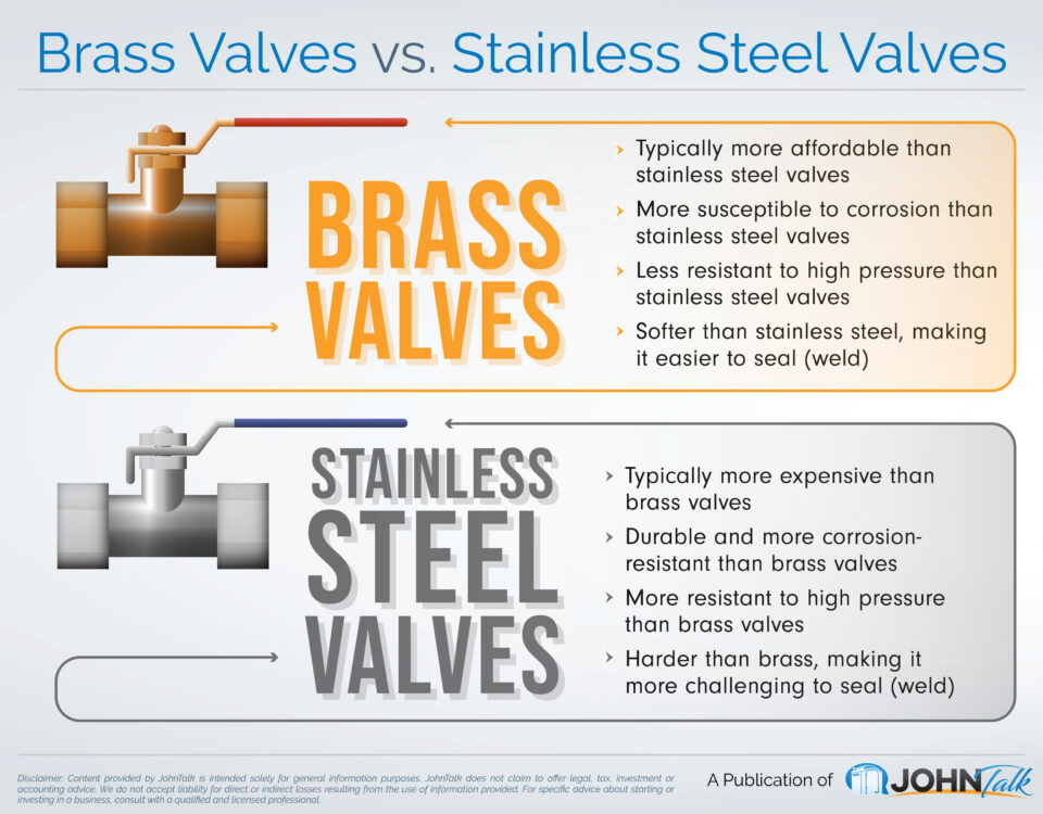 Brass Valves vs. Stainless Steel Valves