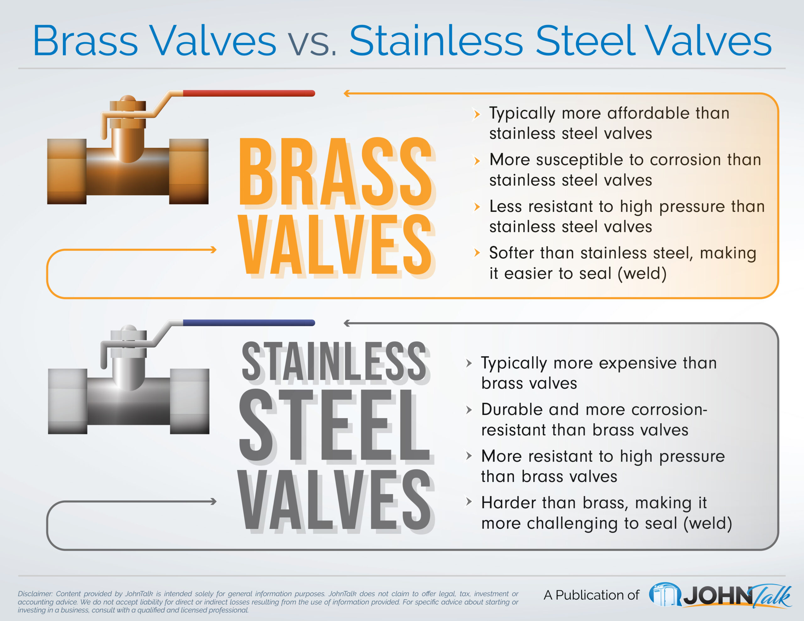 Brass Valves vs. Stainless Steel Valves