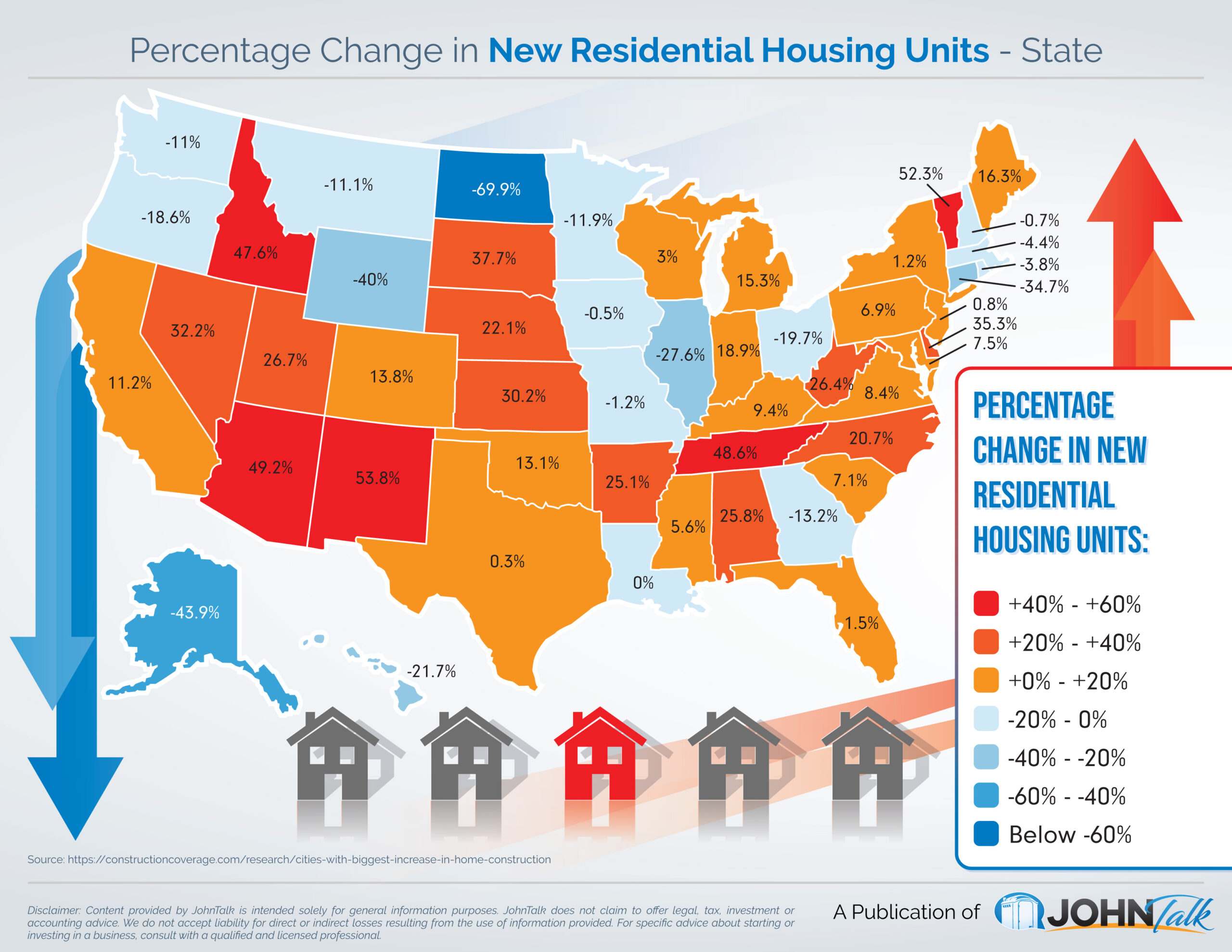 Infographic for the topic Percentage Change in New Residential Housing Units - State