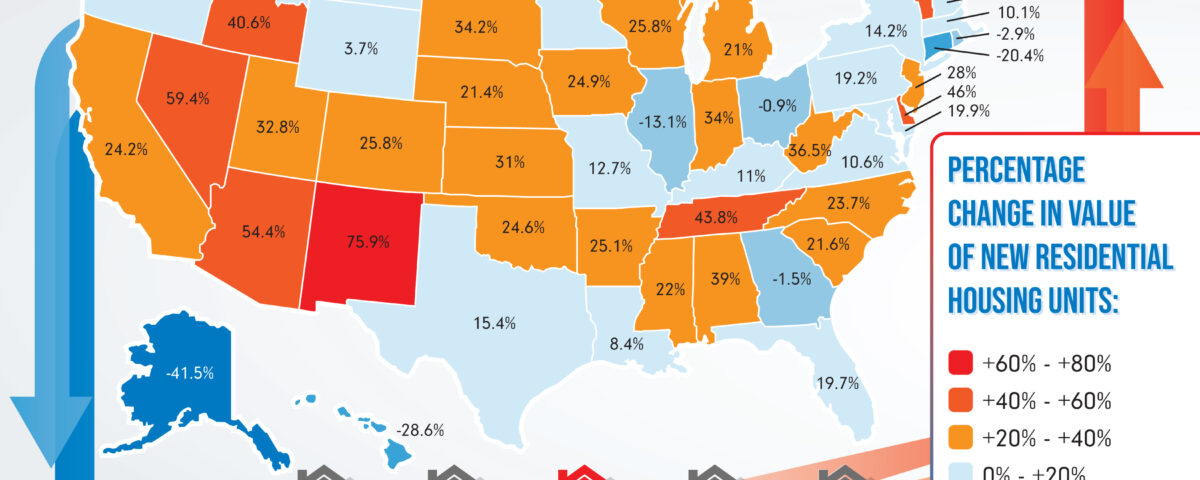 Infographic for the topic Percentage Change in Value of New Residential Housing Units - State